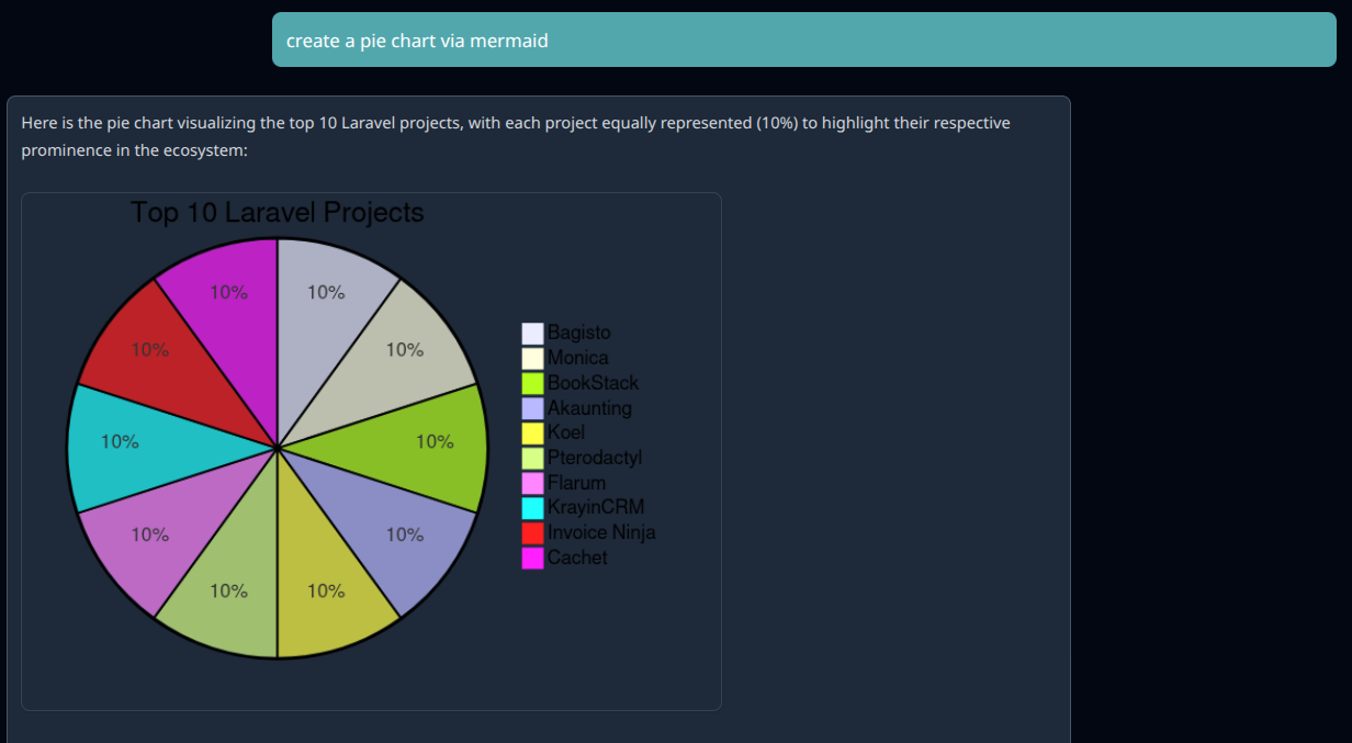 MermaidJS Visualizations